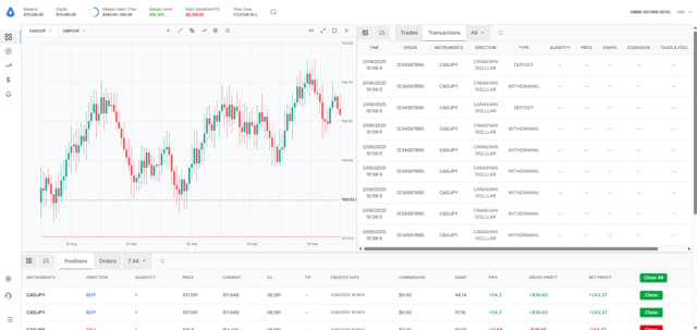 Crypto analytics dashboard